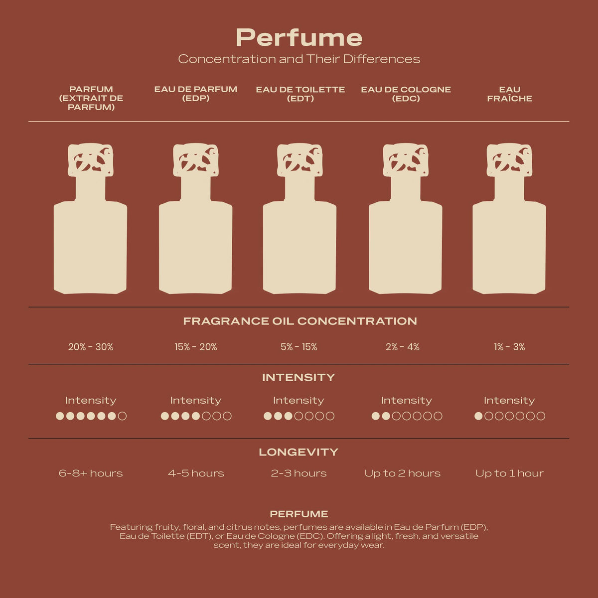 Swiss Arabian Incense 01 Extrait de Parfum – 50 ml